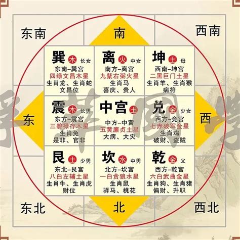 五行八卦八卦图|五行八卦图解全图 五行八卦图金木水火土